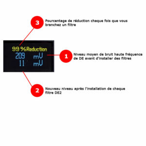Appareil de mesure d’électricité sale DEMETER – Image 4