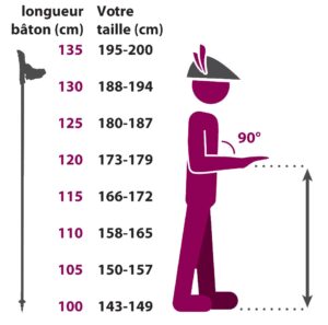 La marche nordique, Comment choisir la taille des bâtons de Marche Nordique La marche nordique, Comment choisir la taille des bâtons de Marche Nordique