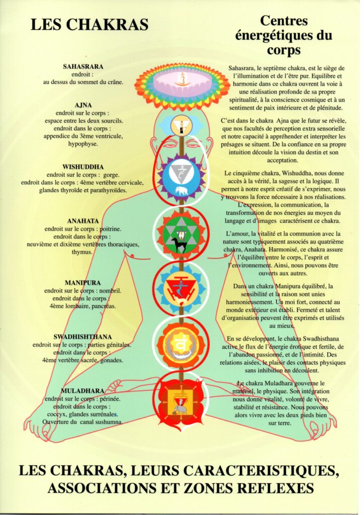 Les-chakras-signification
