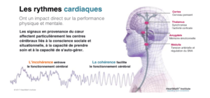 cohérence du coeur cohérence du coeur